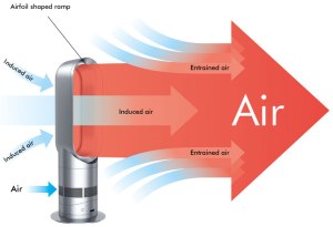 airmultipliertechnology